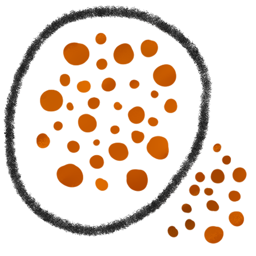 A large black circle with many orange dots inside, and a few outside.